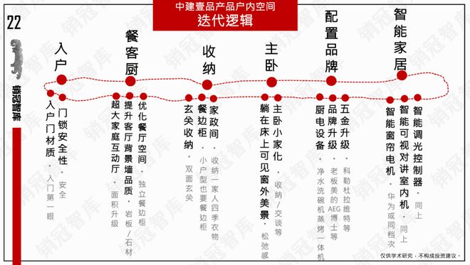 建壹品秀肌肉了｜复盘龙8中国唯一入口该中(图6)