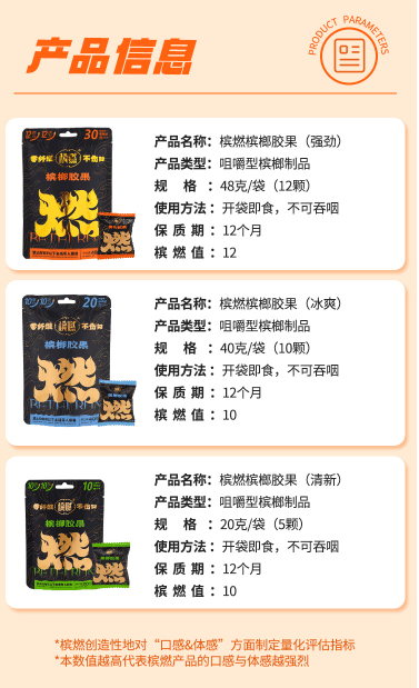 榔口香糖的未来前景展望龙8游戏网址“槟燃”槟(图1)