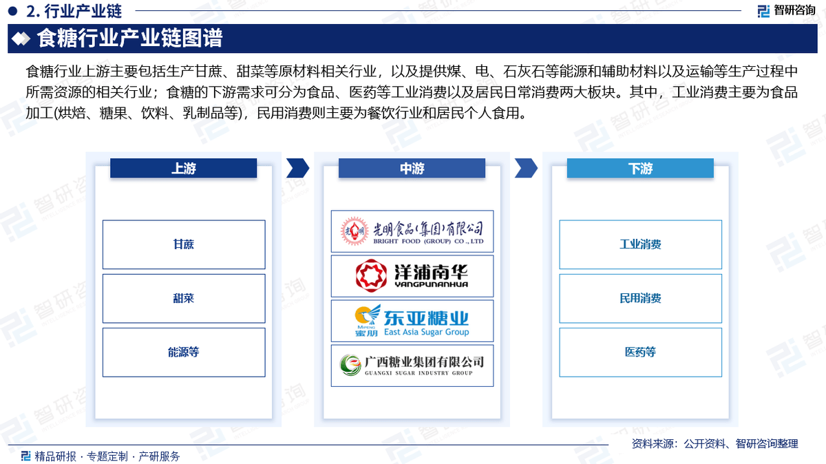 行业发展历程回顾、市场规模及未来前景分析报告龙8国际电子游戏娱乐平台2025年中