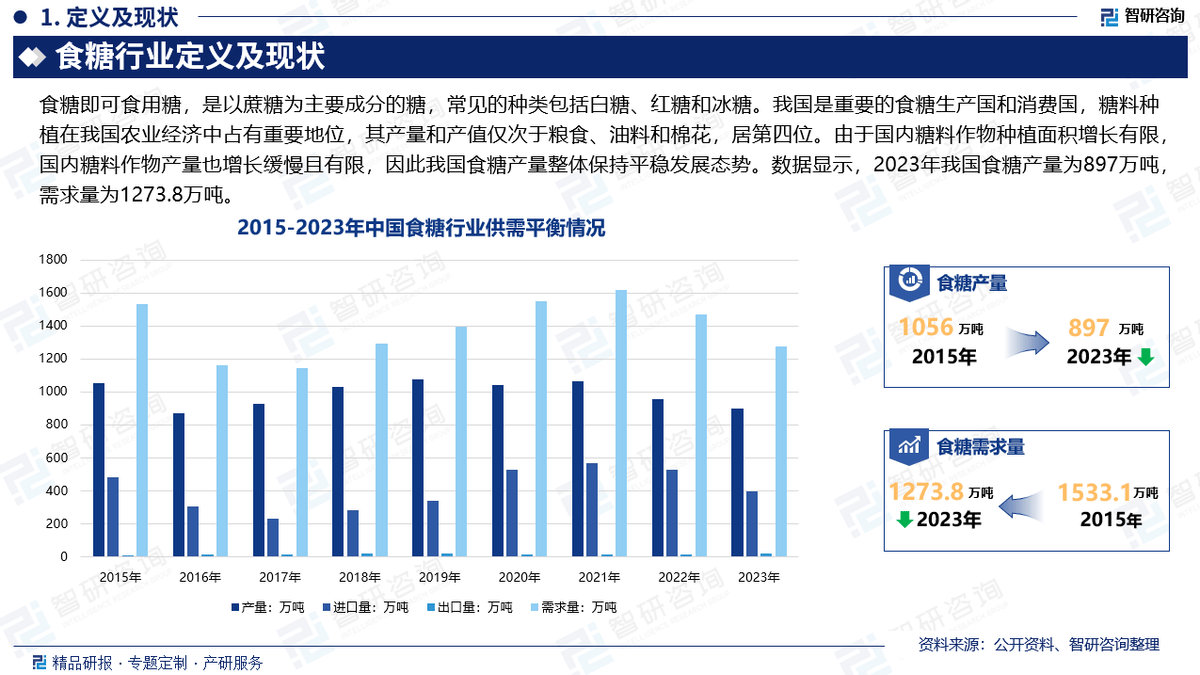 行业发展历程回顾、市场规模及未来前景分析报告龙8国际电子游戏娱乐平台2025年中国食糖(图4)