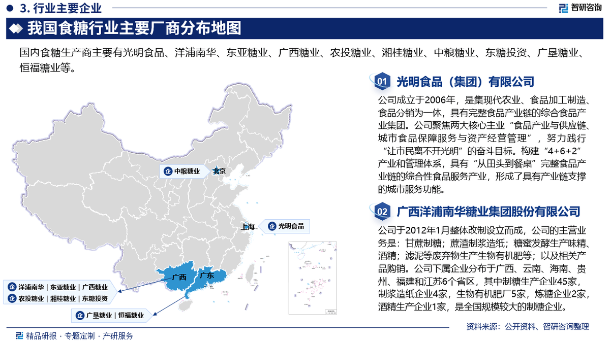 行业发展历程回顾、市场规模及未来前景分析报告龙8国际电子游戏娱乐平台2025年中国食糖(图3)