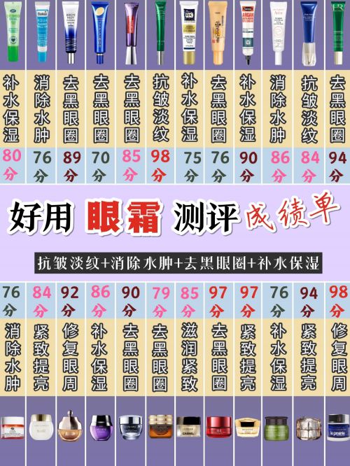强！2025年最新眼霜排行评分榜单龙8游戏国际登录抗皱眼霜排行榜前十